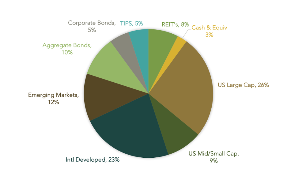 How Many Stocks Should I Own? Portfolio Diversification Guide 2024