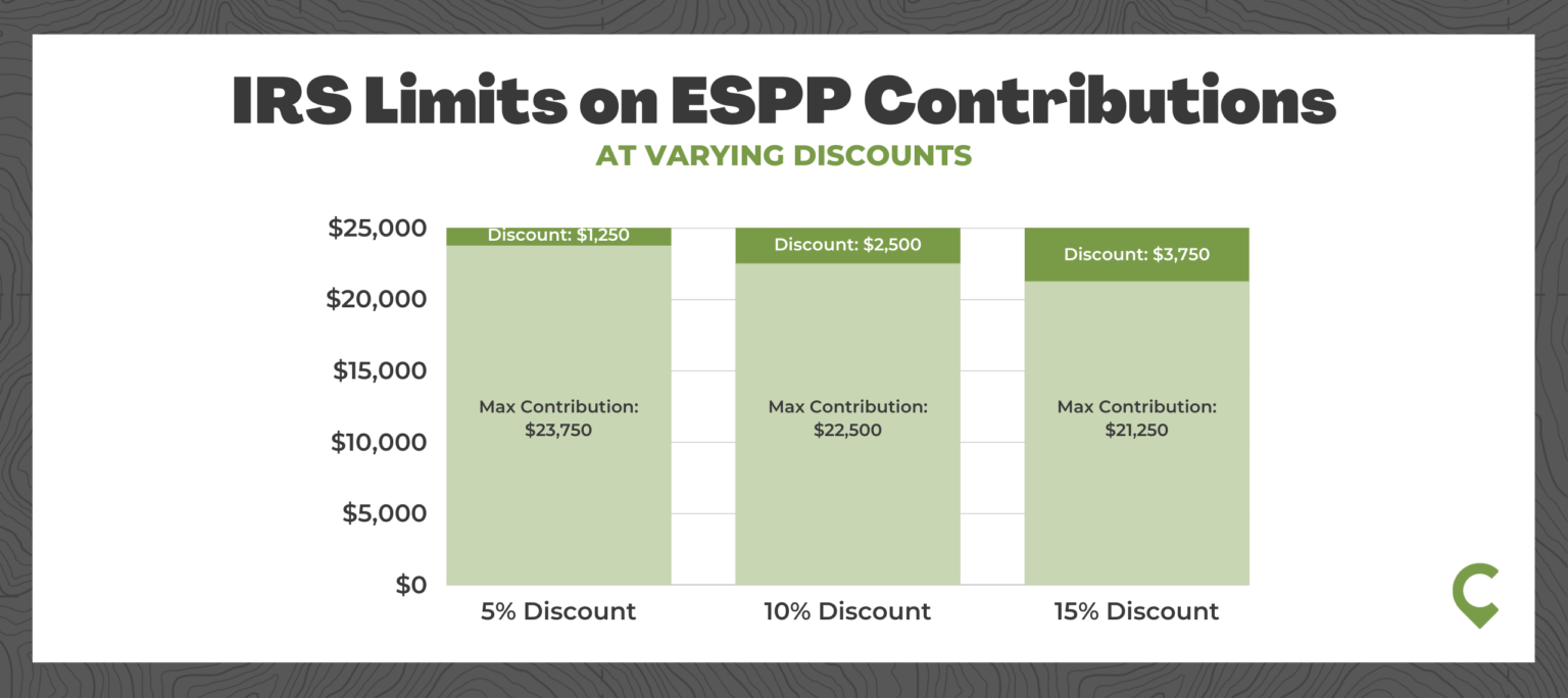 ESPP The Five Things You Need to Know Cordant