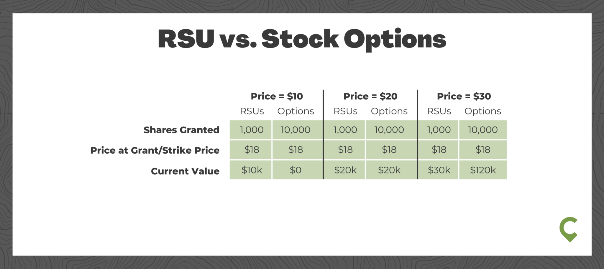 RSU Taxes Explained + 4 Tax Strategies for 2023