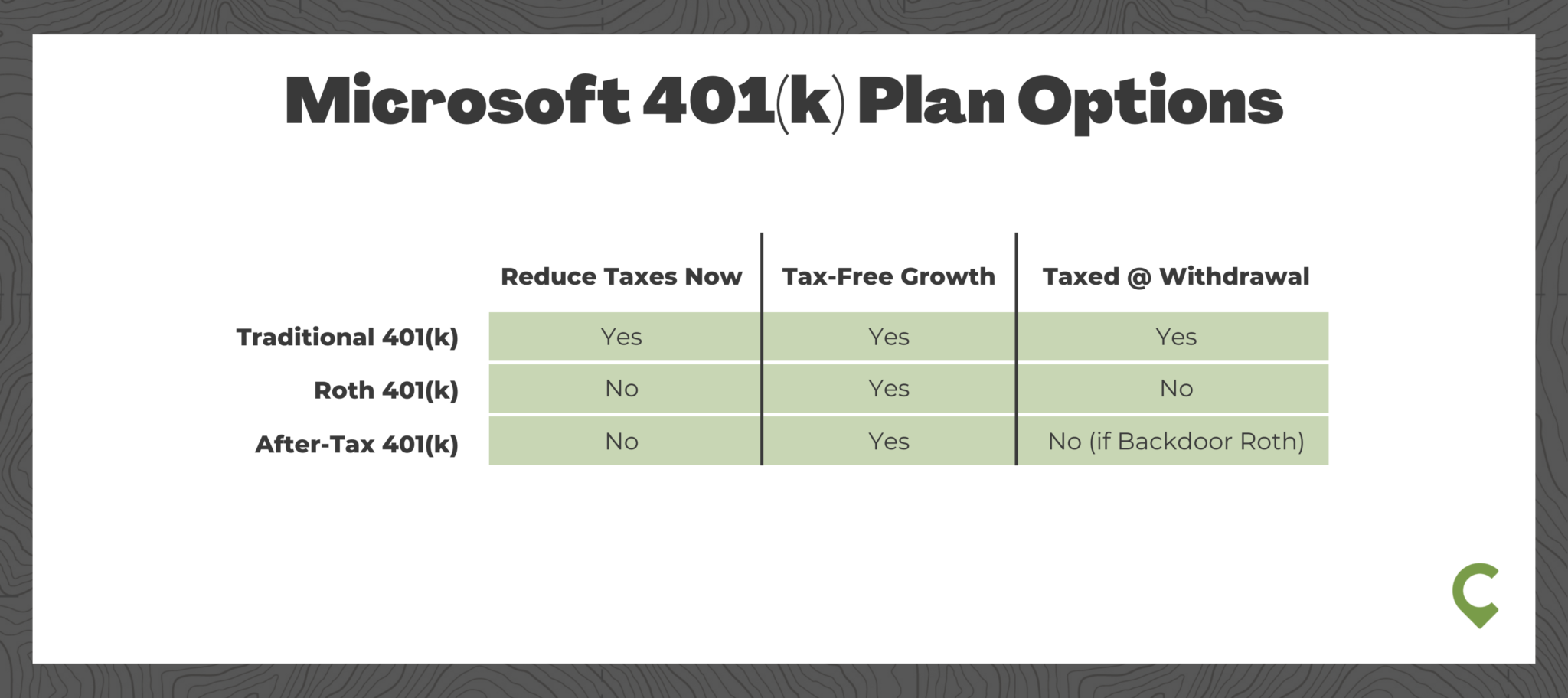 Microsoft’s 401(k) Retirement Plan Cordant Wealth